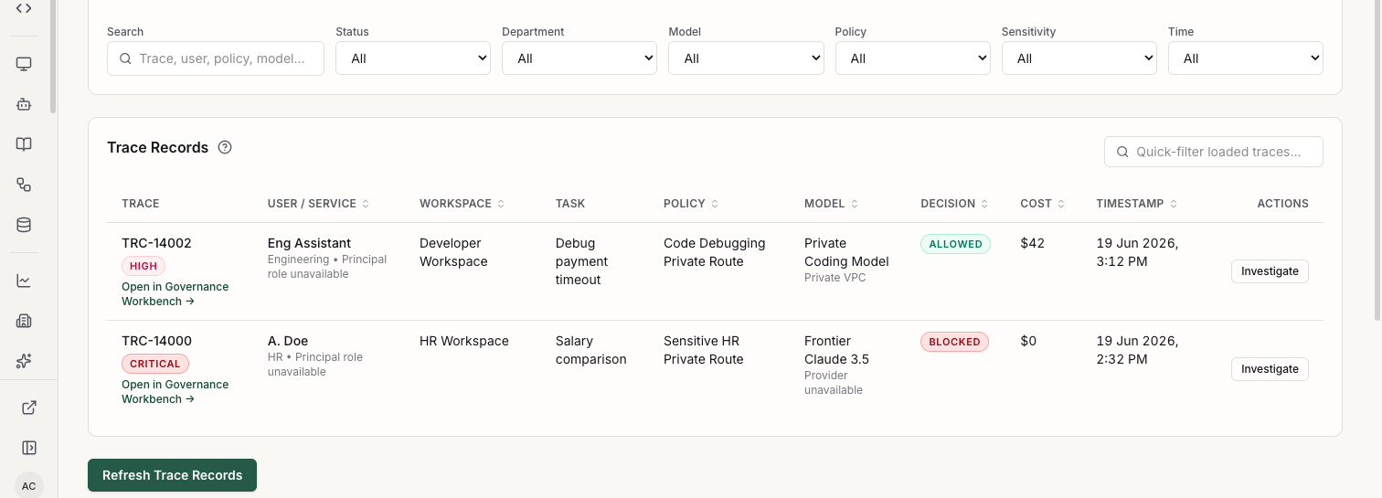 Request trace ledger with allowed and blocked governed requests