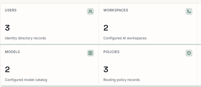 Portfolio command center estate overview with configured workspaces, assistants, models, and policies