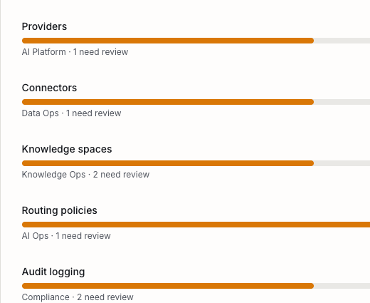 Operating status across providers, connectors, knowledge spaces, and routing policies