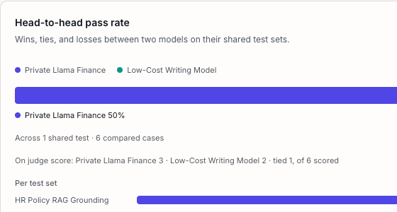 Model comparison win-rate analysis